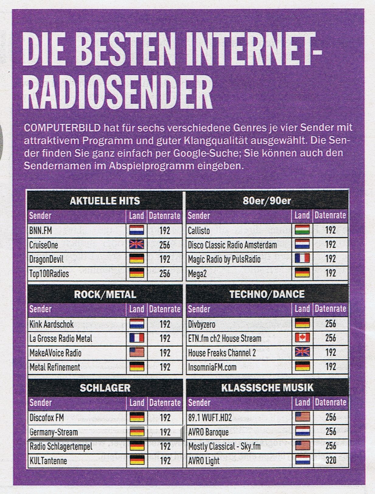 Ranking Computerbild
